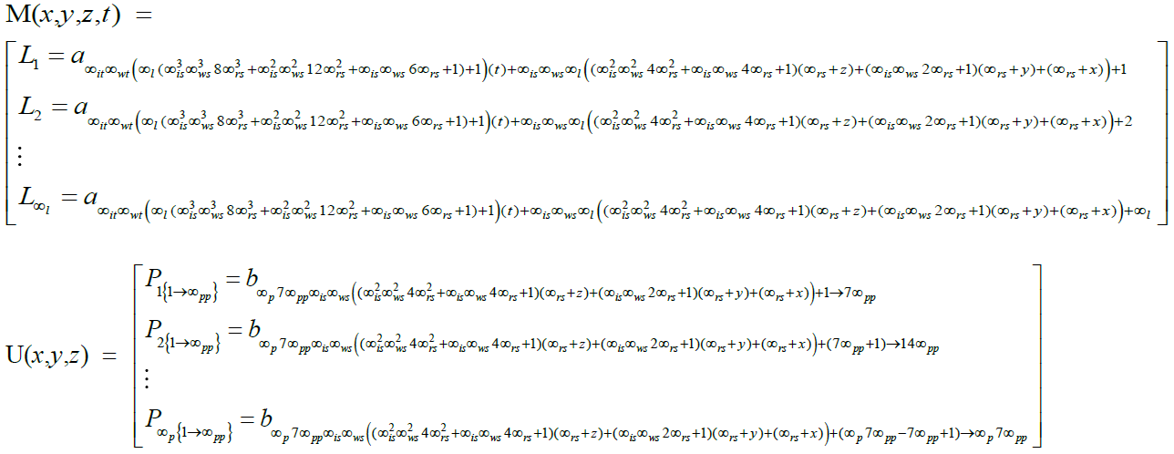 Supreme Matrix Theory Equations